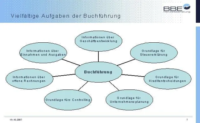 Bild: Unternehmen führen mit Kennzahlen – BWA, GuV und Bilanzen richtig nutzen