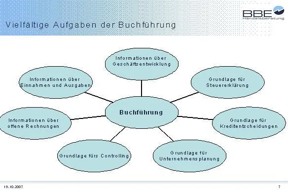 Bild: Unternehmen führen mit Kennzahlen – BWA, GuV und Bilanzen richtig nutzen