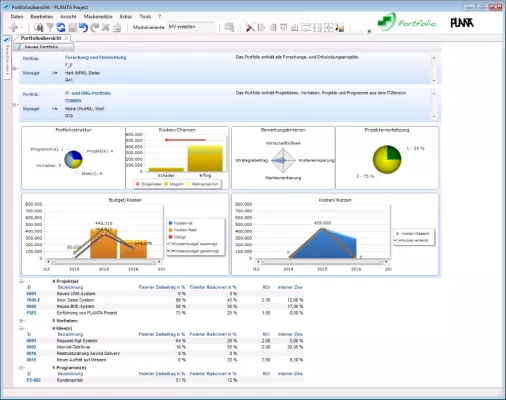 PLANTA qualifiziert sich für 3. PPM-Praxistest Bild: PLANTA qualifiziert sich für 3. PPM-Praxistest