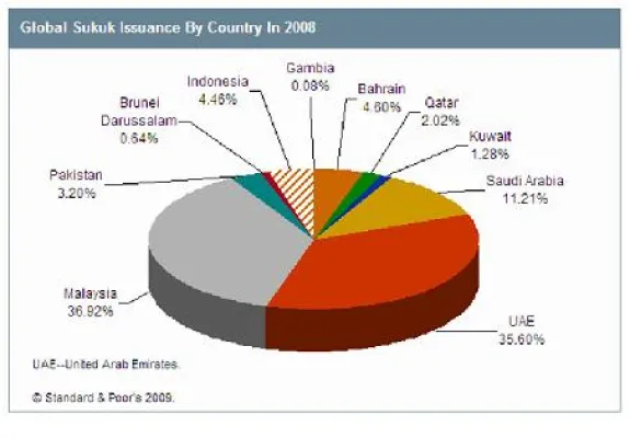 Bild: SUKUK NEWS