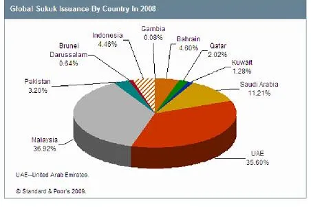 Bild: SUKUK NEWS