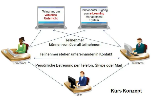 Bild: Wenn die Wohnstube zum Klassenzimmer wird