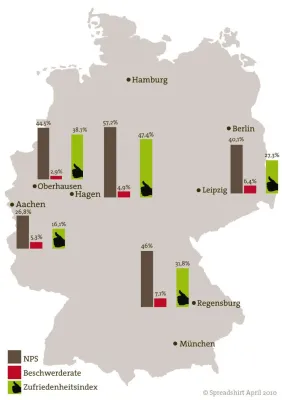 Bild: Freuen in Hagen, meckern in Aachen - Spreadshirts Zufriedenheitsindex