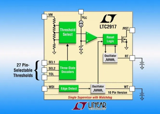 Einkanaliger Spannungsmonitor mit Watchdog-Eingang und weitem Überwachungsbereich von 0,5V bis 12V Bild: Einkanaliger Spannungsmonitor mit Watchdog-Eingang und weitem Überwachungsbereich von 0,5V bis 12V