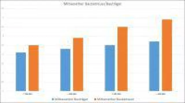 Bild: Studie aus der Baupraxis: Entstehung Erstkontakte bei 400 abgeschlossenen Hausbauverträgen