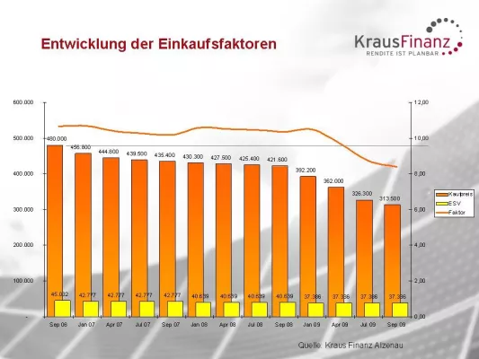 Bild: Kürzung der Solarförderung – wie geht es weiter?