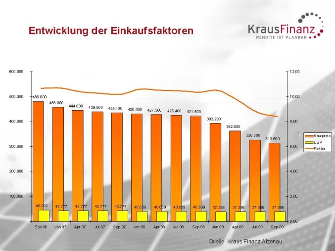 Bild: Kürzung der Solarförderung – wie geht es weiter?