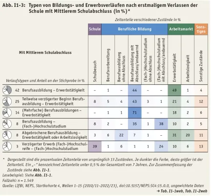 Bild: Nationaler Bildungbericht: Benachteiligung entgegenwirken - Übergänge gestalten und Potenziale nutzen