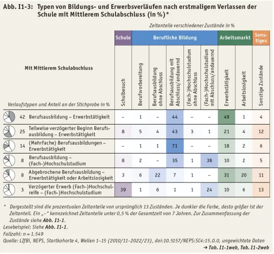 Bild: Nationaler Bildungbericht: Benachteiligung entgegenwirken - Übergänge gestalten und Potenziale nutzen