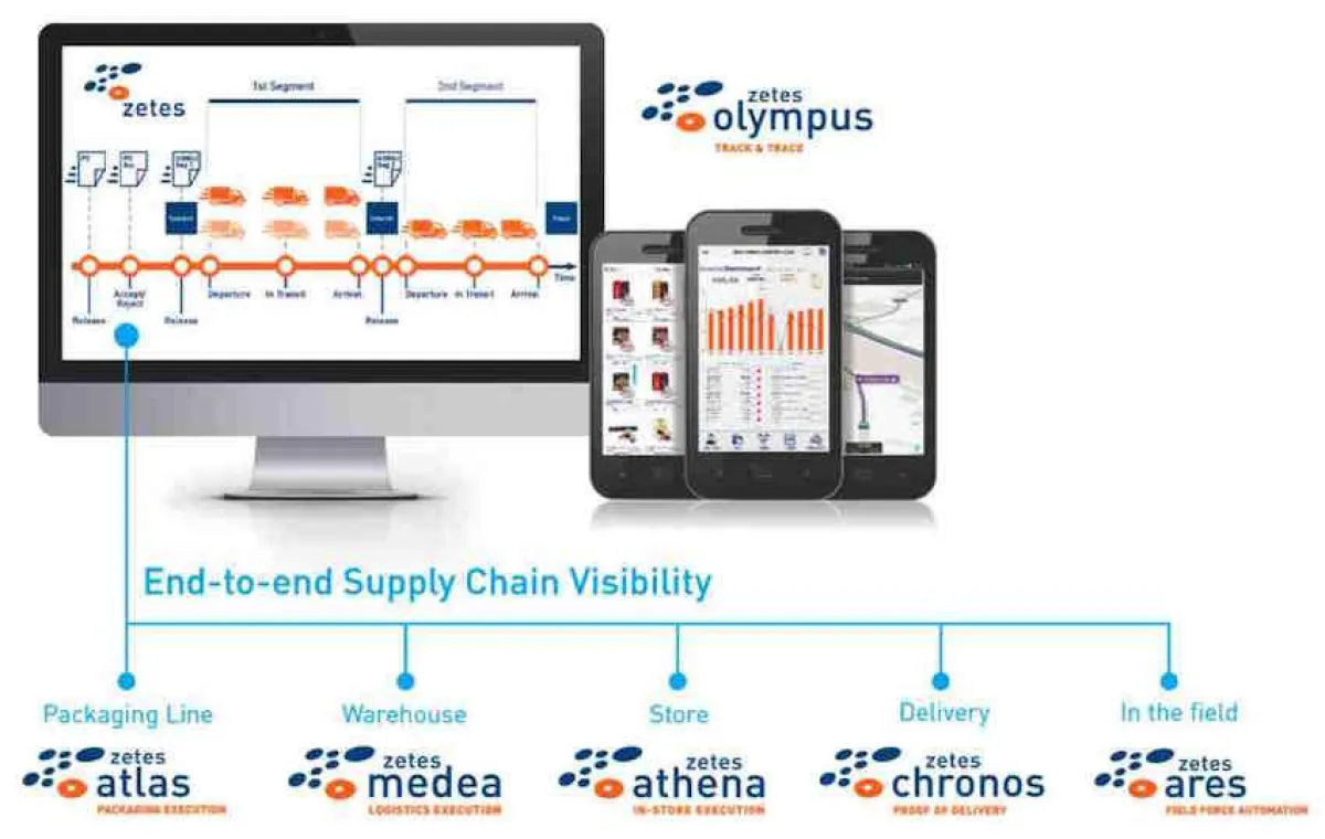 End-to-End Supply Chain Visibility/ © Zetes