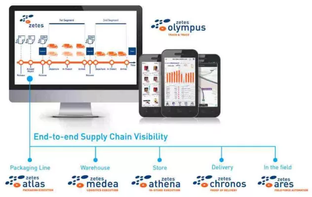 LogiMAT 2018: Zetes ermöglicht digitale Supply Chain mit seinen Lösungen Bild: LogiMAT 2018: Zetes ermöglicht digitale Supply Chain mit seinen Lösungen