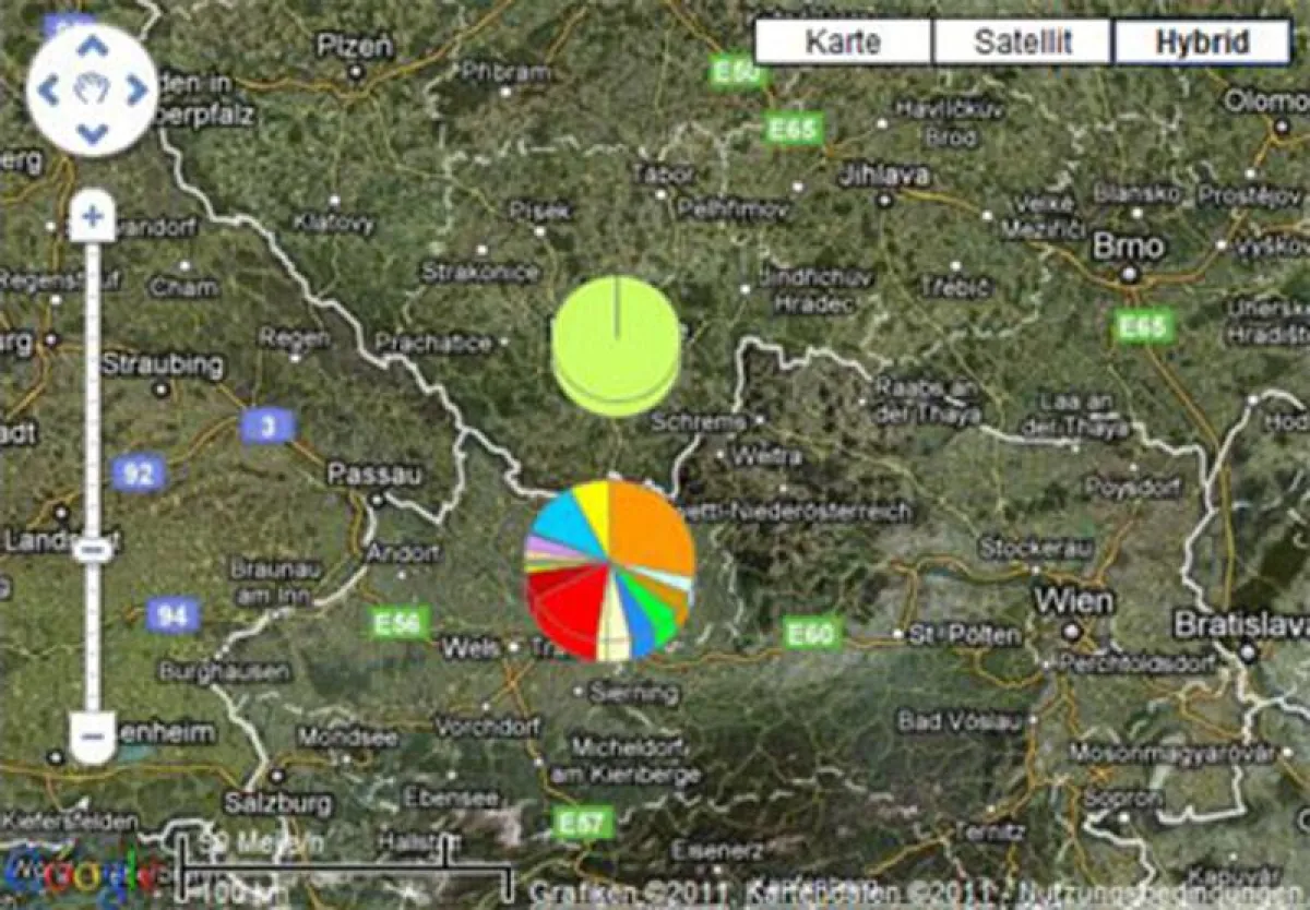 http://www.commap.at