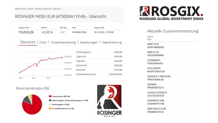 Bild: Rosinger Index beendet 2021 mit 3010,29 Indexpunkten und mehr als 3 Milliarden Euro Indexkapitalisierung