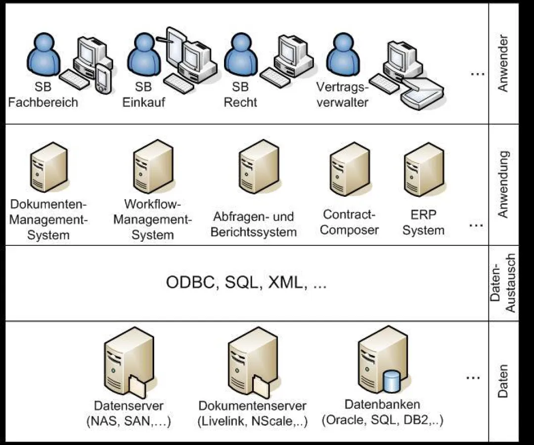 Vertragsmanagement-Systeme im Überblick