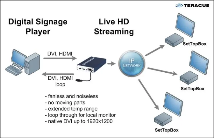 Bild: Teracue ENC-300-PORTABLE H.264 DVI Encoder