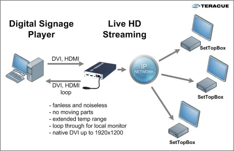 Bild: Teracue ENC-300-PORTABLE H.264 DVI Encoder