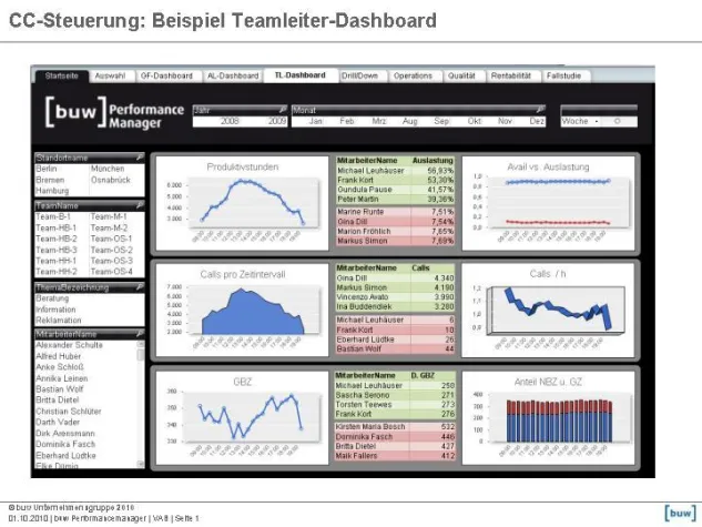 Bild: Unternehmensgruppe buw und QlikTech gemeinsam auf der Call Center World in Berlin