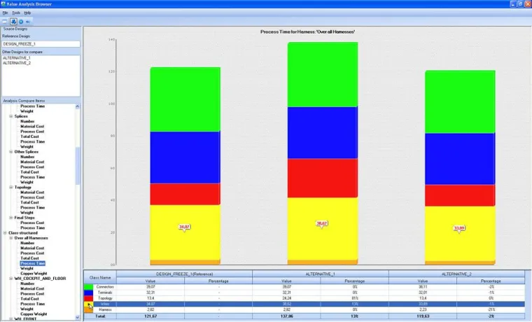 Bild: Wertanalyse-Browser für HARcad
