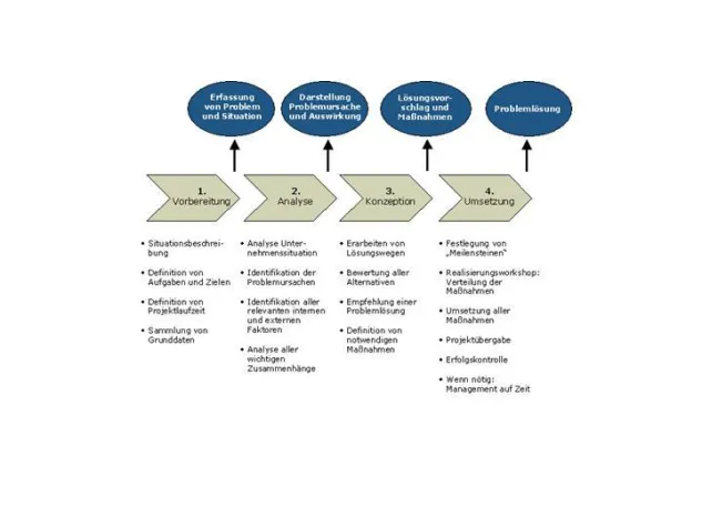 Bild: Human ID® : Einsatzmöglichkeiten und Nutzen