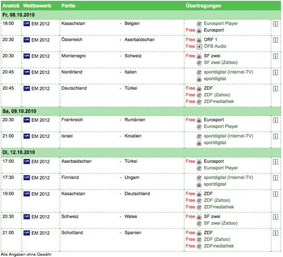 Mehr Übersicht geht nicht