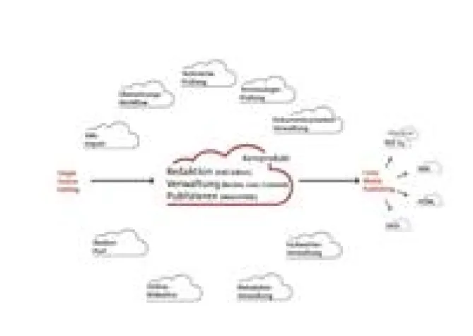 Bild: Für den Mittelstand konzipiert: Ekumo bietet Web-basiertes Redaktionssystem zum Mieten