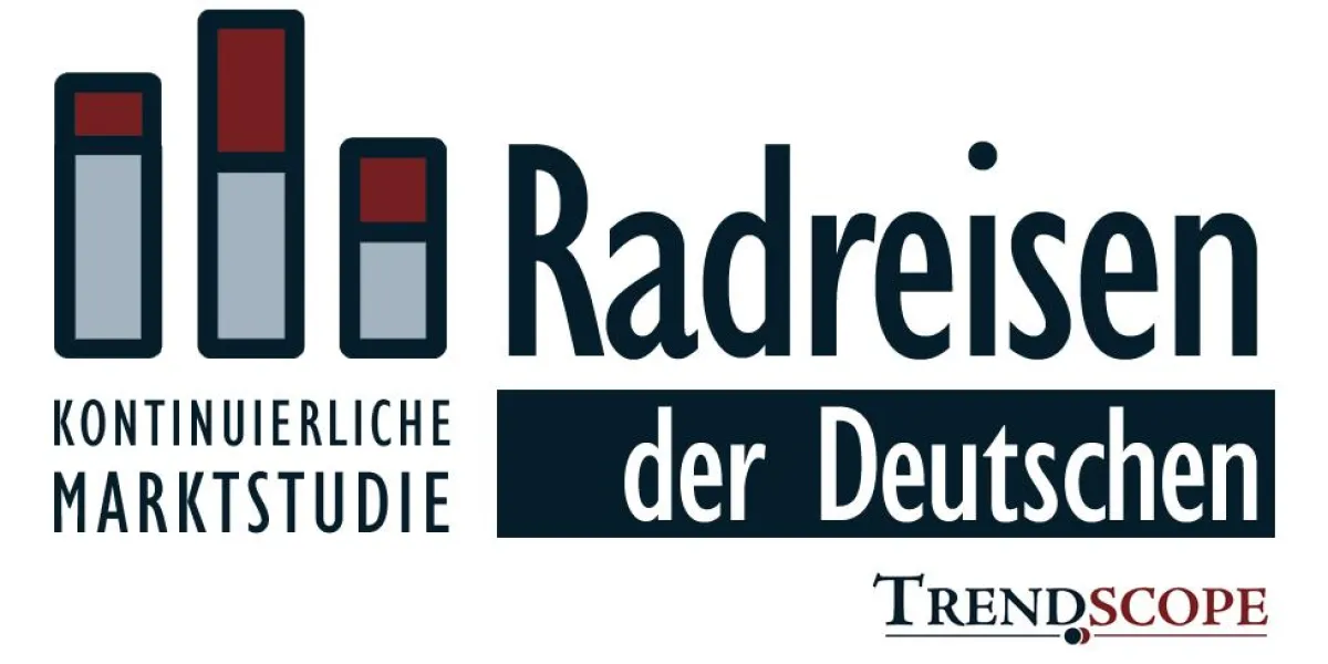 Trendscope Marktstudie