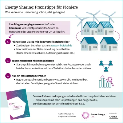 Energy Sharing besser umsetzen: Impulspapier gibt Empfehlungen Bild: Energy Sharing besser umsetzen: Impulspapier gibt Empfehlungen