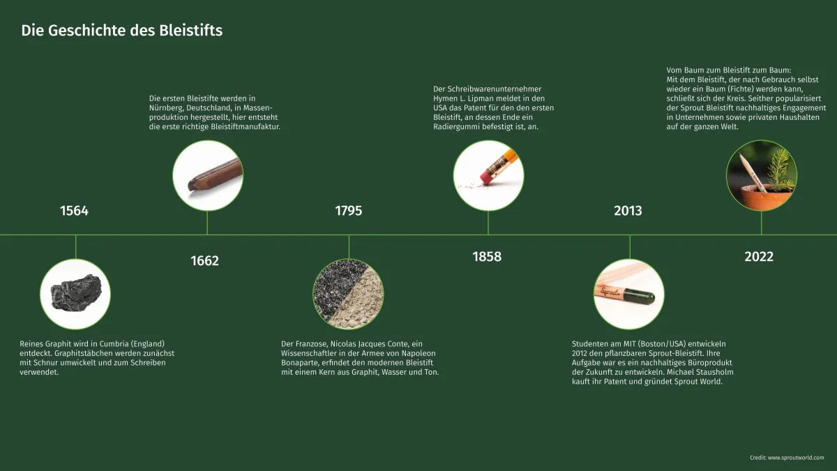 Zum Internationalen Tag des Bleistifts am 30. März  (© ©Sprout World )