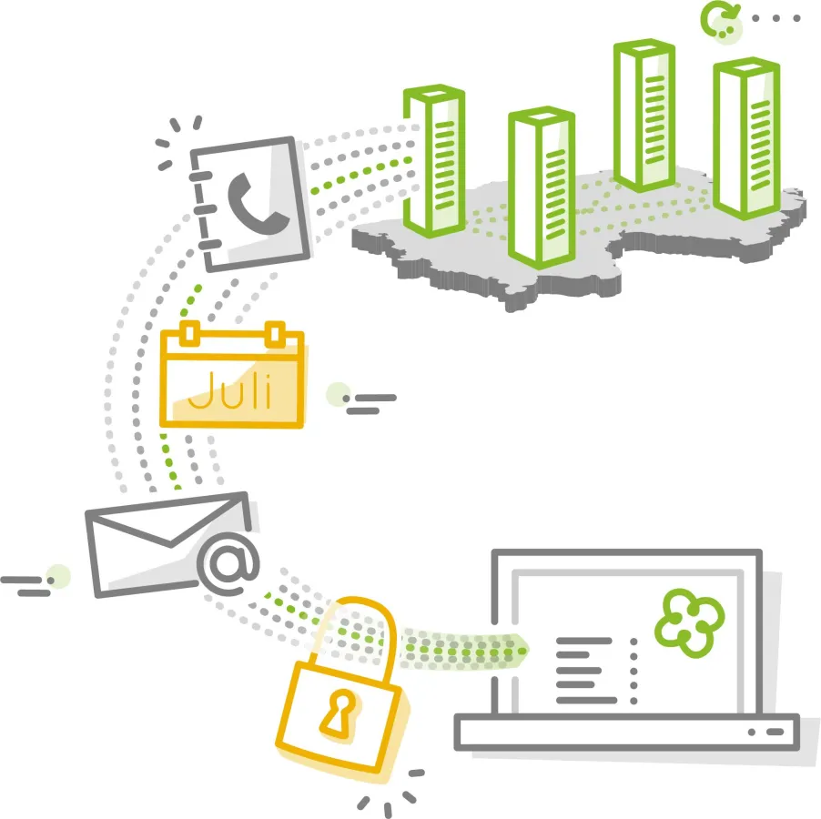 Die Groupware luckycloud Office - eine sichere Alternative.
