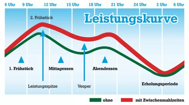 Bild: jameda.de präsentiert zum Schulanfang - „Tipps für ein gesundes Pausenbrot“