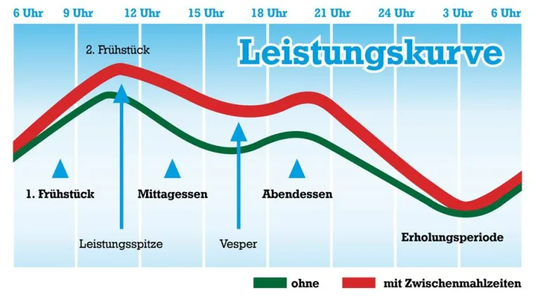 Bild: jameda.de präsentiert zum Schulanfang - „Tipps für ein gesundes Pausenbrot“