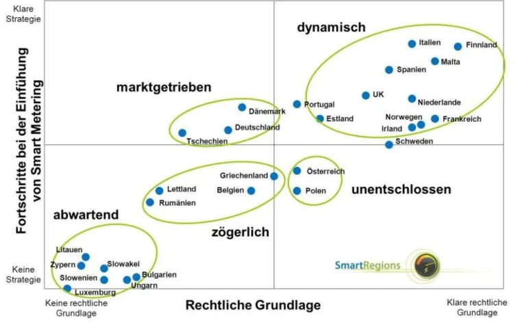 Bild: Kostenlose Studie zu Smart Metering in Europa - Neuauflage des „European Smart Metering Landscape Reports“