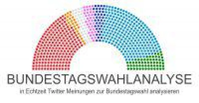 Bild: Bundestagswahl 2017: Social Media Analyse für Alle - Welche Partei gewinnt im "Neuland" Internet?