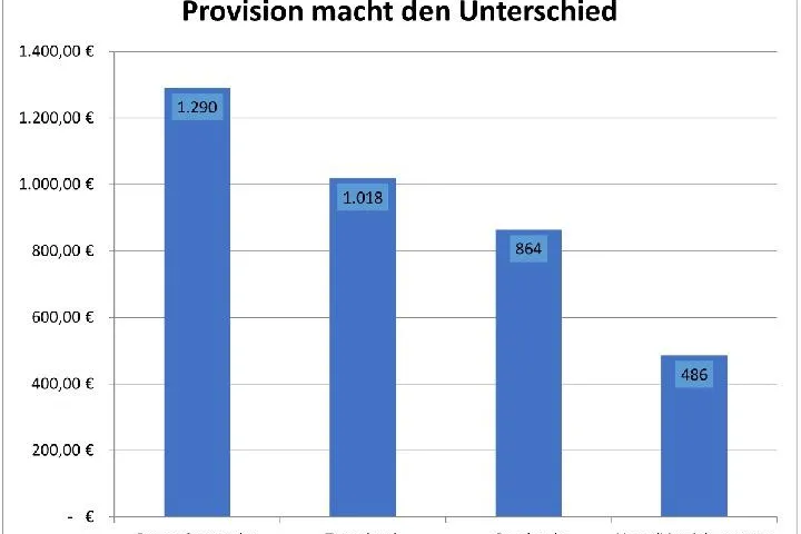 RESTSCHULD: Schluss mit Wucherpreisen zu Lasten der Ärmsten Bild: RESTSCHULD: Schluss mit Wucherpreisen zu Lasten der Ärmsten