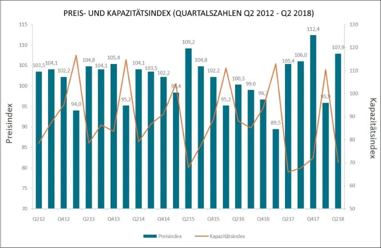 Bild: Kapazitätsengpässen mit digitalen Transportlogistik-Lösungen entgegenwirken