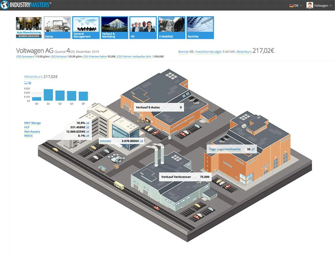 Auto Manufacturing Simulation von IndustryMasters