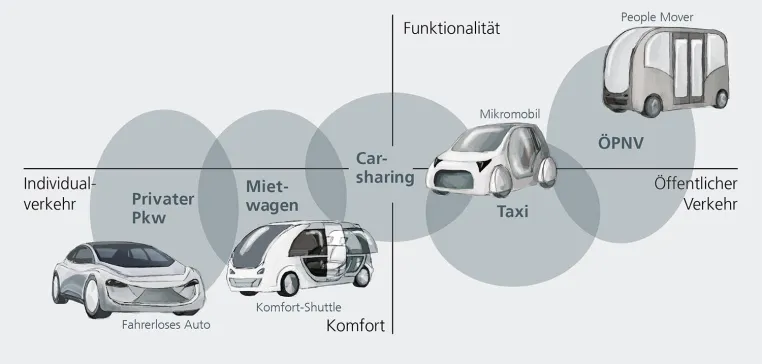 Bild: Robocabs: Die Mobilität der Zukunft?