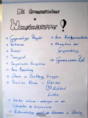 Bild: Kommunikationsprofis sind im Job eine Nasenlänge voraus