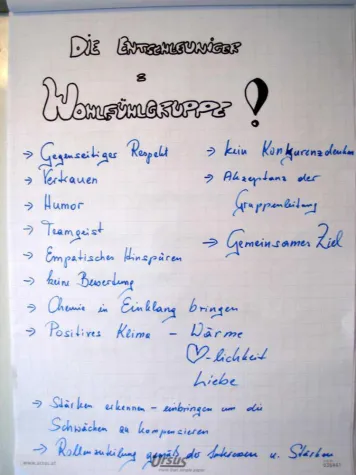 Kommunikationsprofis sind im Job eine Nasenlänge voraus Bild: Kommunikationsprofis sind im Job eine Nasenlänge voraus