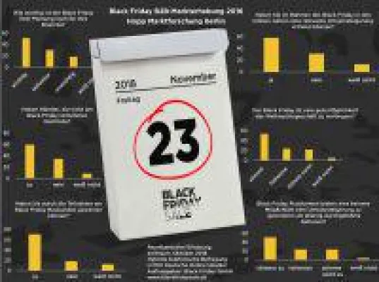 Bild: Black Friday Studie: Nachteile für nicht teilnehmende Händler