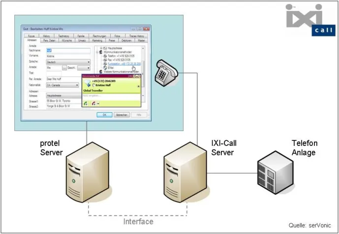 CTI für die Hotelbranche - protel Schnittstelle zu serVonic IXI-Call Bild: CTI für die Hotelbranche - protel Schnittstelle zu serVonic IXI-Call