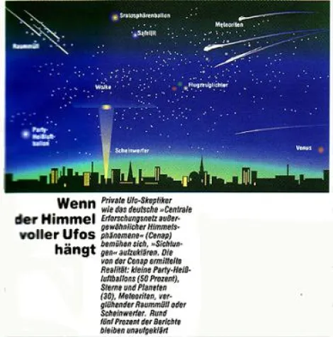 Bild: UFO-Stimuli aktuell: Venus als UFO in England