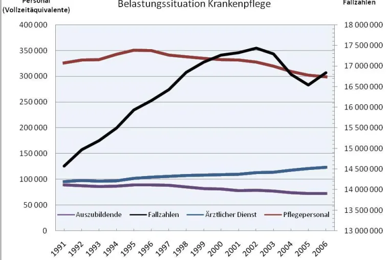 Bild: Schwester, die Anerkennung bitte