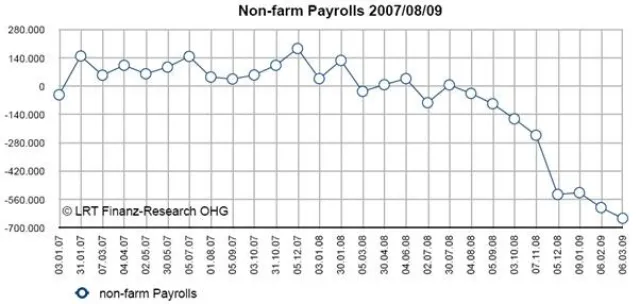 Rückblick auf Börse & Wirtschaft - Februar-März 2009 Bild: Rückblick auf Börse & Wirtschaft - Februar-März 2009