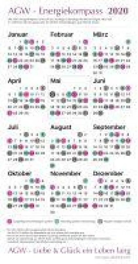 AGW Energiekompass 2020