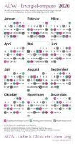 Bild: Wie wird das Jahr 2020?