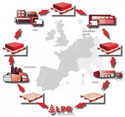 LPR gestaltet mit ... wenn in Dresden ECR-Zukunft gemacht wird Bild: LPR gestaltet mit ... wenn in Dresden ECR-Zukunft gemacht wird