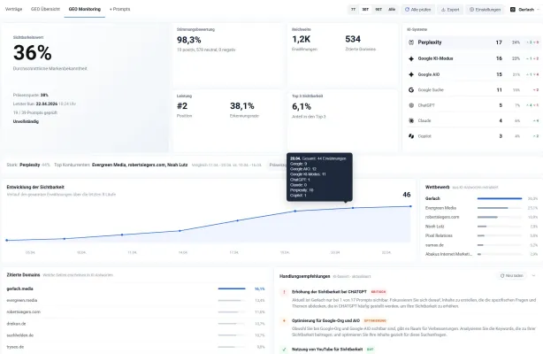 Bild: GEO Agentur Gerlach Media entwickelt eigenes Monitoring System zur Messung der KI Sichtbarkeit