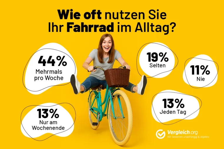 Fahrradfahren im Alltag: von Sattelhelden und Schönwetterradlern Bild: Fahrradfahren im Alltag: von Sattelhelden und Schönwetterradlern
