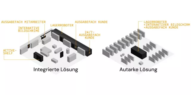 EuroShop: Messepremiere für „Project RetailCX“ der KHT und KNAPP AG Bild: EuroShop: Messepremiere für „Project RetailCX“ der KHT und KNAPP AG